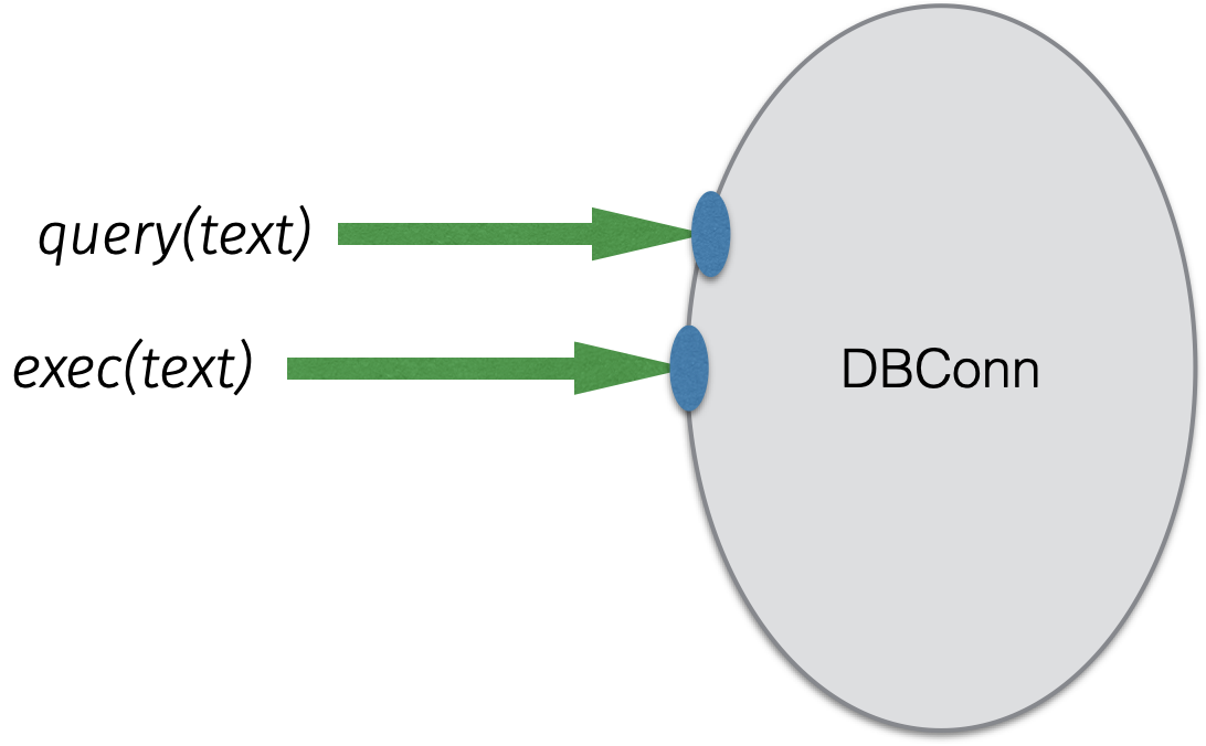 the DB connector as a cell