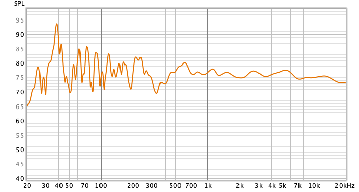 my stereo speakers&rsquo;s Frequency Response